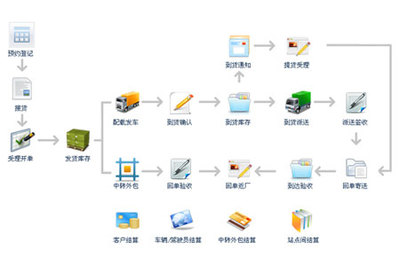 专线物流,物流软件_智赢物流管理系统专线版_官方直营更便宜