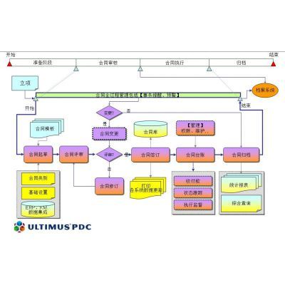商务软件_环球商务信息发_网站推广_传真软件–【福州仁亚软件】