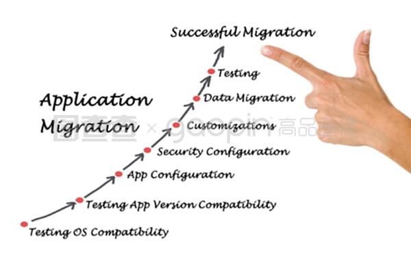 应用程序迁移
