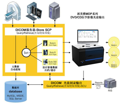 MDP-SE医学影像光盘打印刻录一体机 软件程序的核心功能与应用