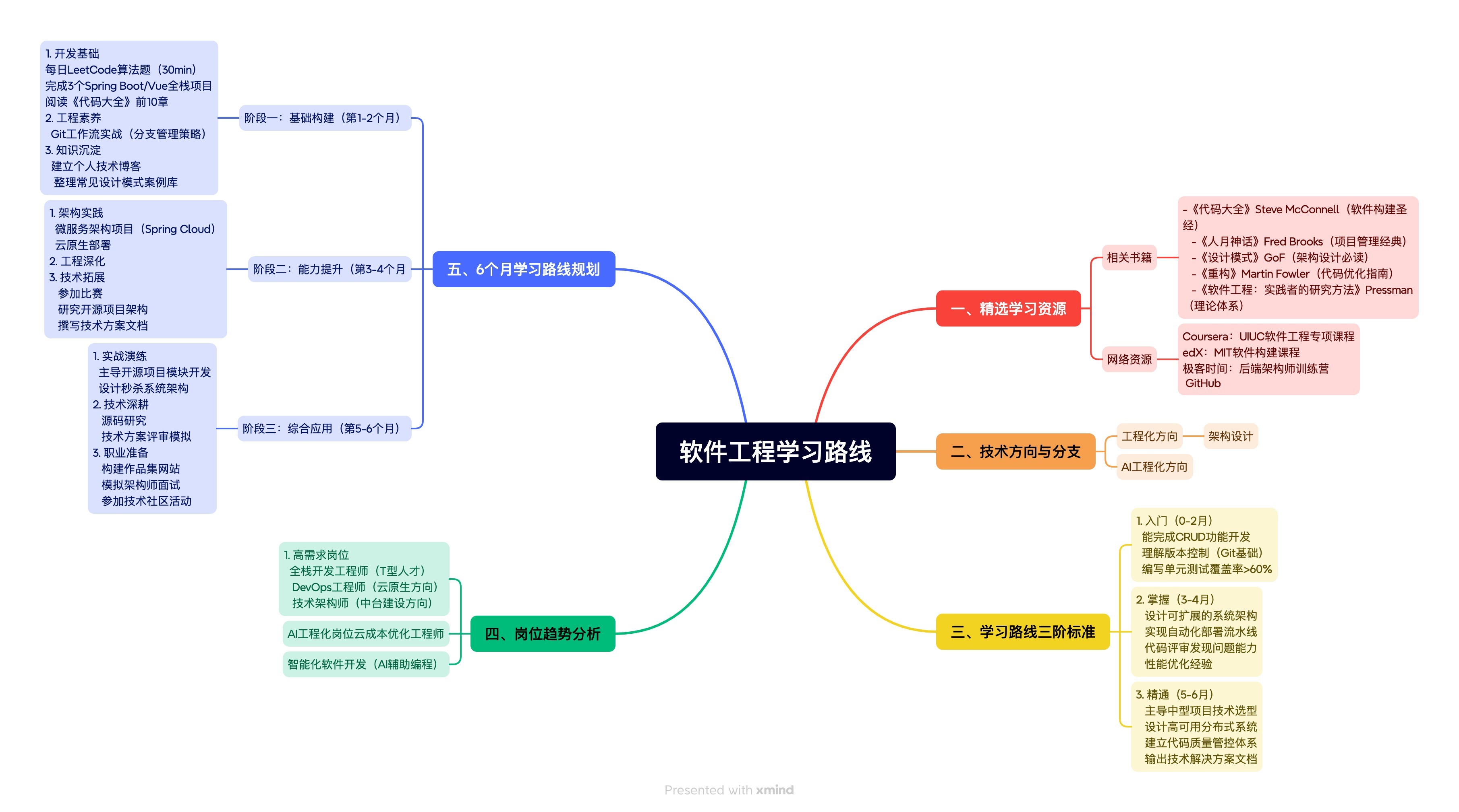 软件工程初探 从理论到实践的第一次作业