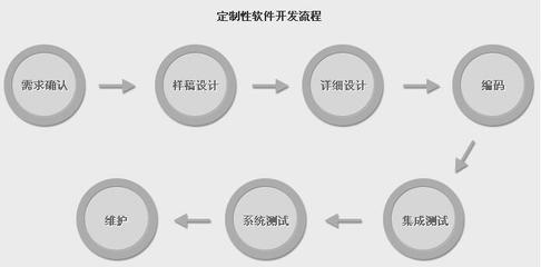 软件定制开发费用详解 从构想到落地的成本构成